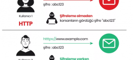 Ücretsiz ve Sınırsız SSL aktif etme