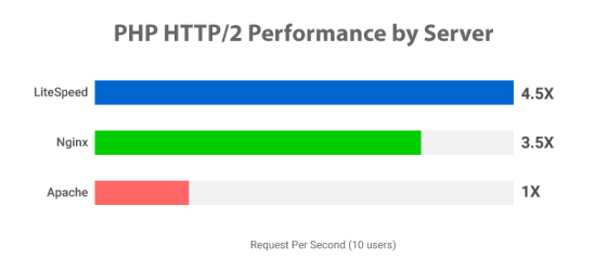 Sunucu Optimizasyonu Nedir? Performans, Güvenlik ve Süreklilik İçin Kapsamlı Rehber Dijital projelerin başarısında yalnızca iyi bir&hellip;